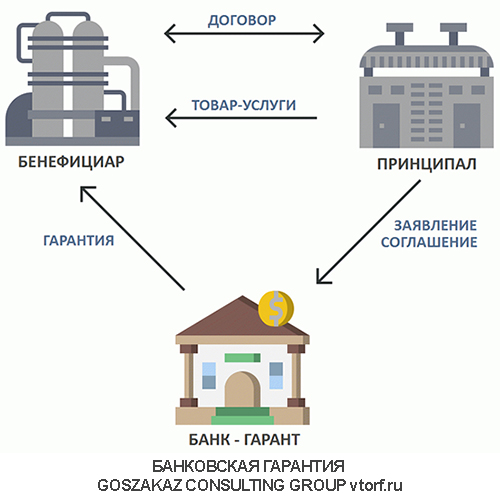 Использование банковской гарантии от GosZakaz CG в Электростали